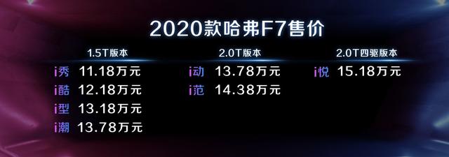 马太效应：2020款哈弗F7、哈弗F7x性能版、2020款哈弗F5三杰齐发