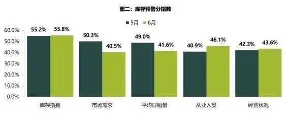 价格倒挂 这个让经销商惶恐不安的词又出现了