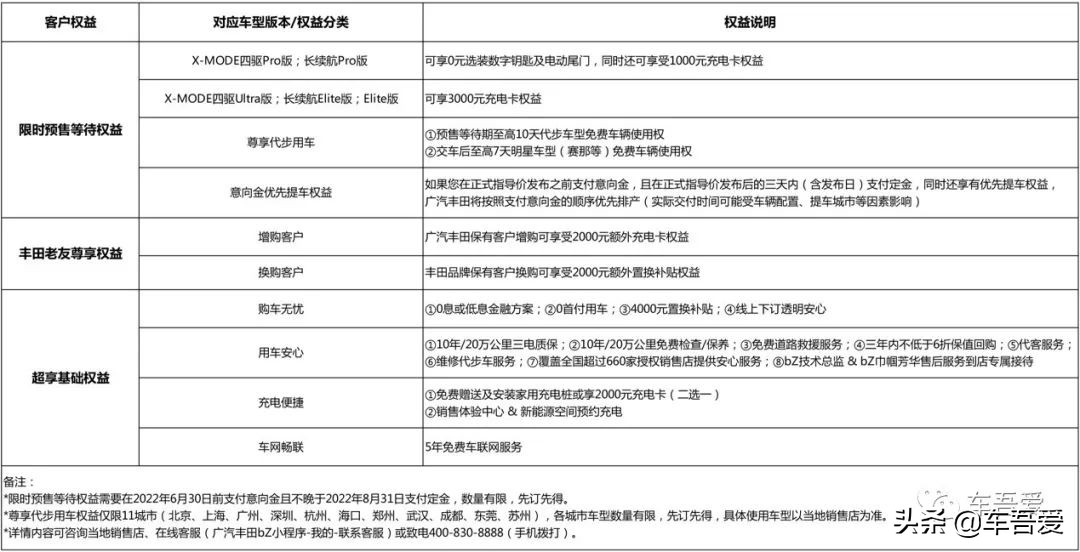 22万元起，广汽丰田bZ4X正式开启预售