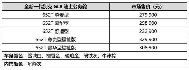 全新一代别克GL8 ES陆尊及GL8上市，别克MPV市场布局全面形成