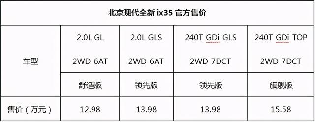 12.98万元起售，油耗降至6.1L的北京现代新ix35来了