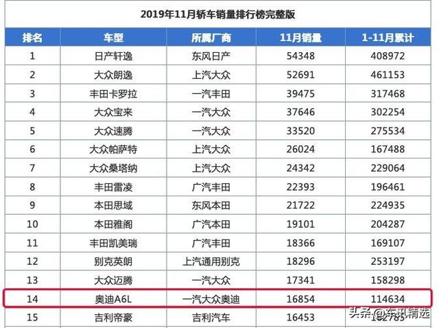 市场怎么了？40万的奥迪A6L，卖得比7万的吉利帝豪还好