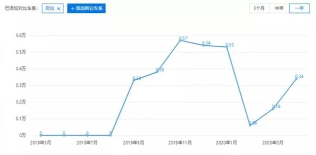 东风风神奕炫GS/EV组团出道，7.49万元起售，搭L2自动驾驶