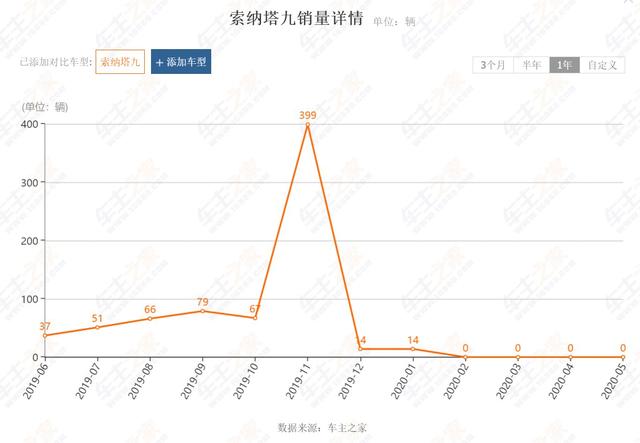 北京现代向上发力，被寄予厚望的第十代索纳塔，可能力不从心