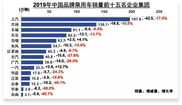 2019车市成绩单出炉及未来预测