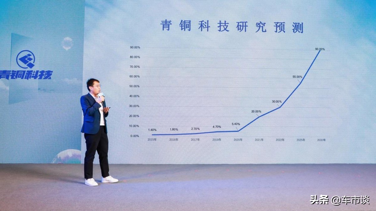 百年汽车产业将走向何方？《2022青铜报告》：把不确定变为确定