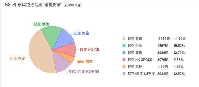 会错意的本土化：起亚K3还是全村的希望吗？