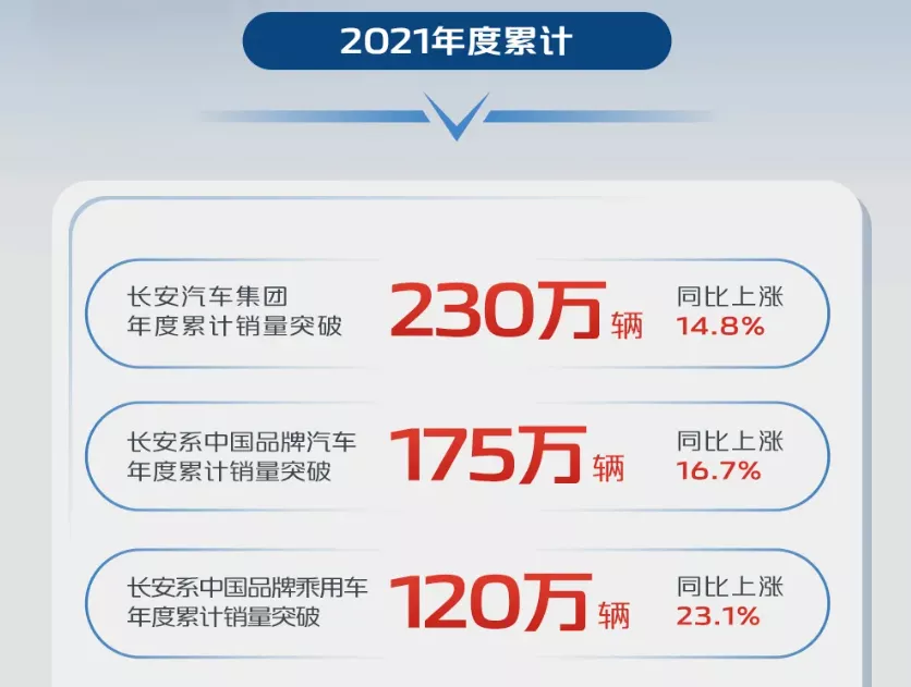 2021年中国自主品牌车企销量盘点 看各领域冠军花落谁家？