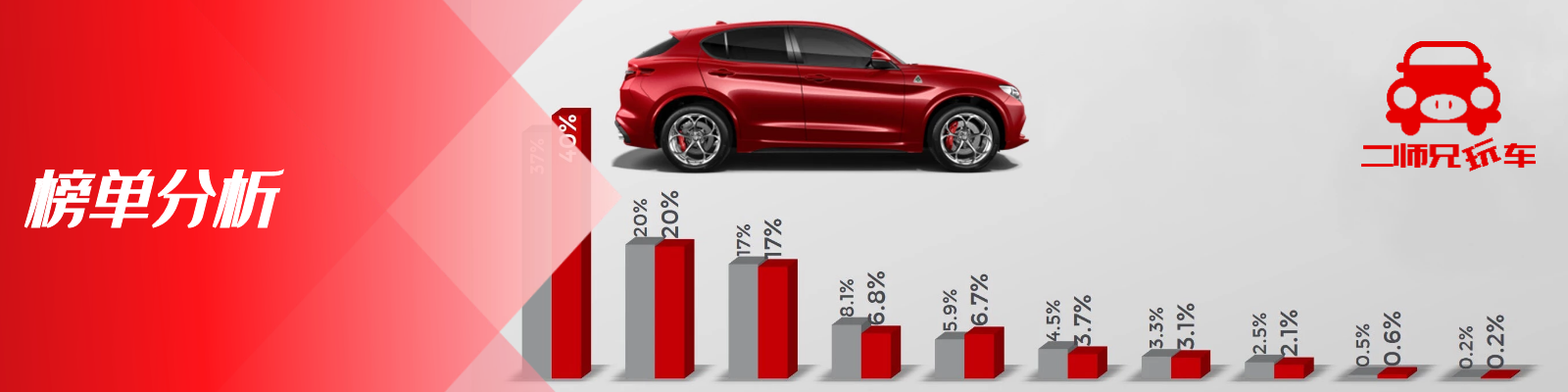 3月新能源轿车销量榜：Model 3第2，秦第3，汉第4，海豚第7，P7第8