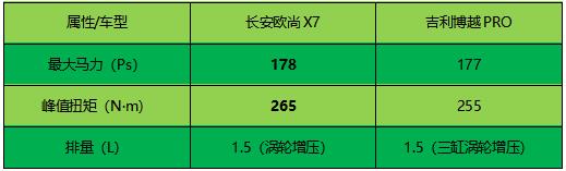 “拆解”见品质，长安欧尚X7的诚意，连吉利博越PRO都没做到