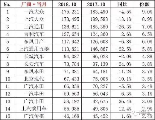 牺牲美国人，便宜中国人？通用汽车才没有那么好的心肠