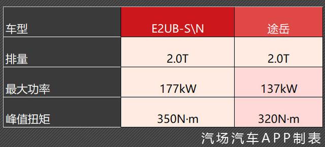 别克推全新SUV，尺寸超CR-V，动力超途岳，这可是个硬茬