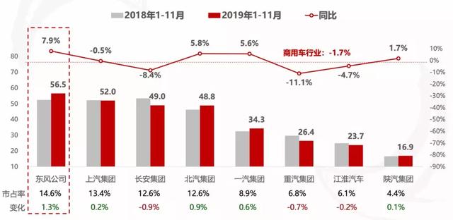 如何实现整体逆势跑赢大市？解读东风公司的2019