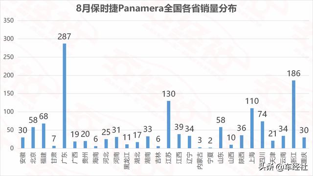 名媛贵妇目标座驾销量盘点，保时捷最豪横，上海人最爱玛莎拉蒂