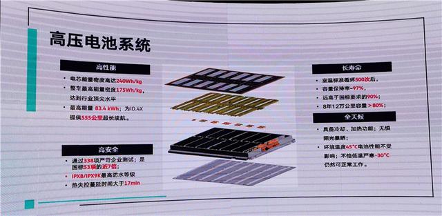 就算加速快、科技感强,没了安全的电动车,啥也不是