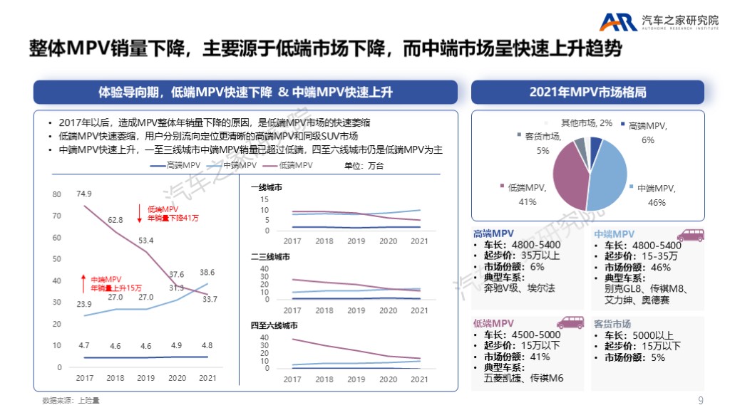 空间大 动力强 配置高 还免购置税 这样的高价值出行MPV不爱都不行