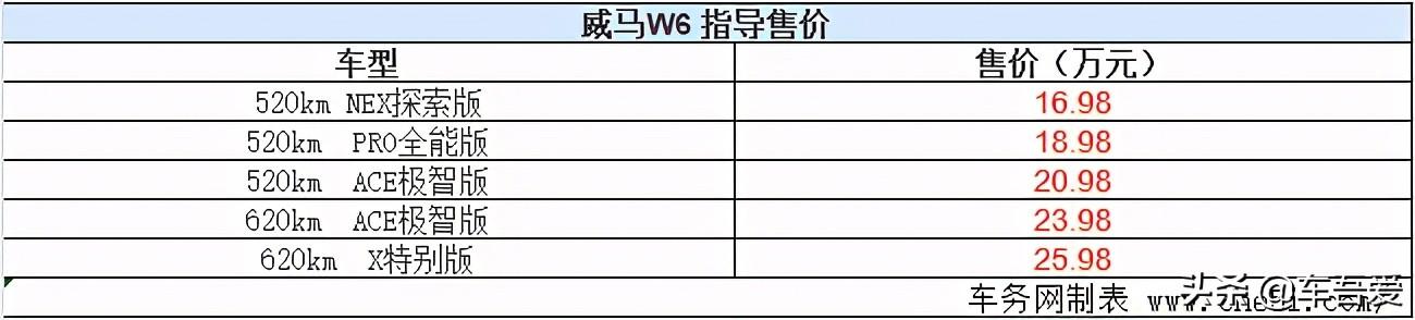 威马W6正式上市 售价16.98-25.98万元