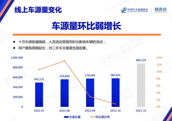 买车到底要不要看保值率?