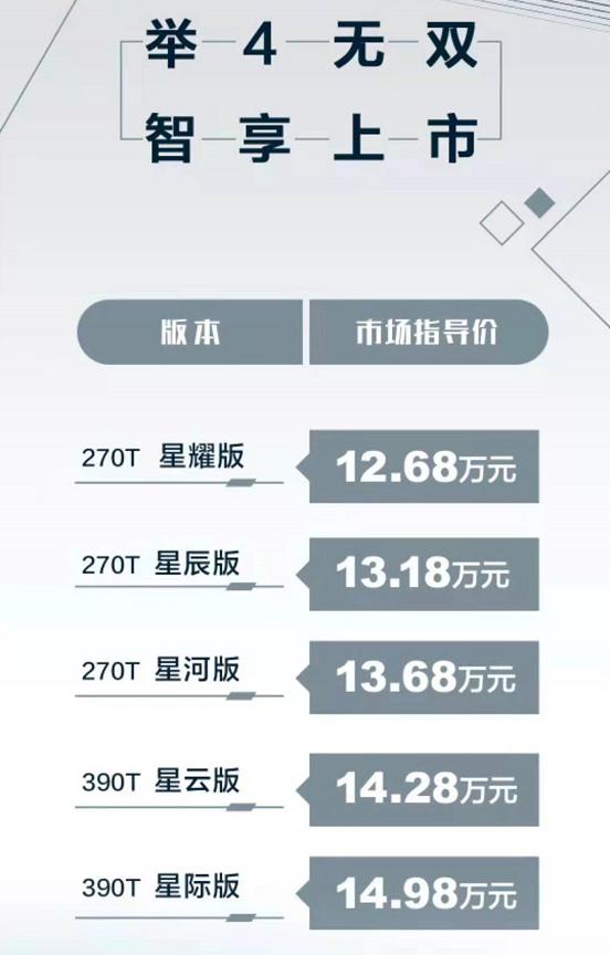 售价：12.68万元-14.98万元 广汽传祺GS4 PLUS全国上市