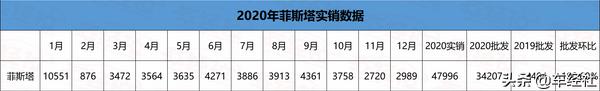 上汽大众集体失宠，帕萨特、朗逸暴跌，2020年哪些车最失意？