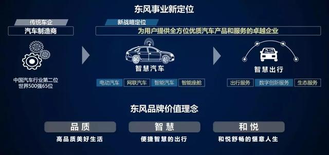 如何实现整体逆势跑赢大市？解读东风公司的2019