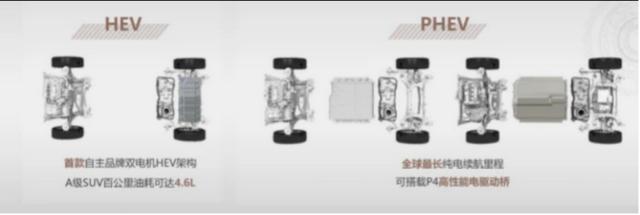 势把“两田”挑下马 长城柠檬混动DHT何来自信?