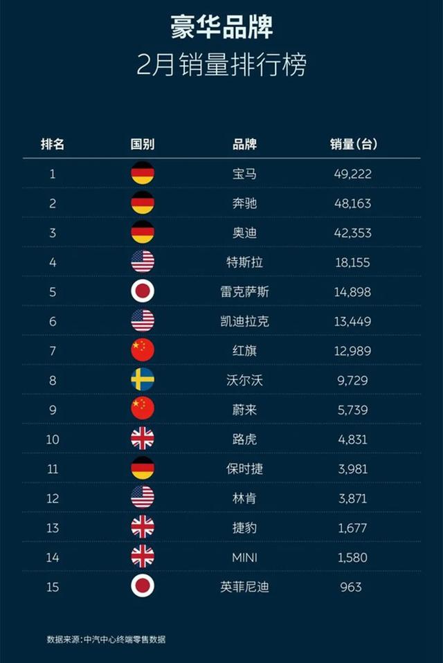 中国汽车3月保值率出炉,豪华品牌齐涨,广汽传祺进步惊人