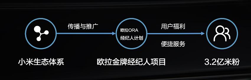 欧拉汽车爱上小米 共同探索汽车新零售及5G车生活