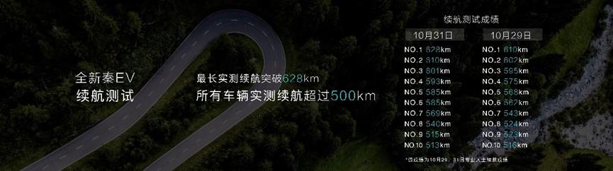 花开两朵比亚迪秦燃油5.99万起EV真续航421km12.99万起能成爆款？