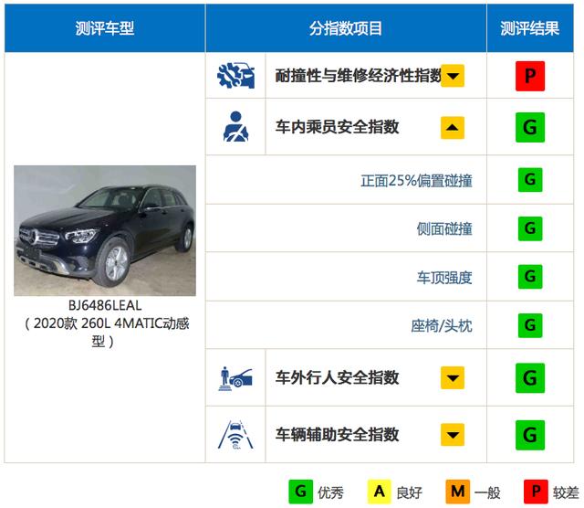奥迪A6L在中保研大义灭亲?超豪华车不用做碰撞测试?