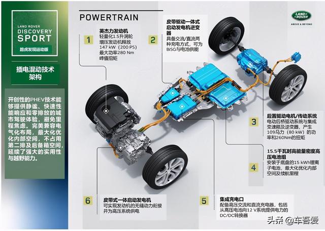 环保用车生活 强大地形运动 试驾路虎•发现运动版P300e