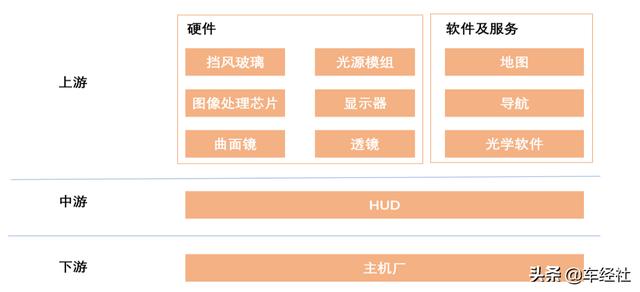 一两万加装HUD不值得？消费者眼中的鸡肋，绝不是表面那么简单