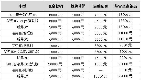 还准备地铁约妹看复联？哈弗提前五一惠帮你一次约会把到妹