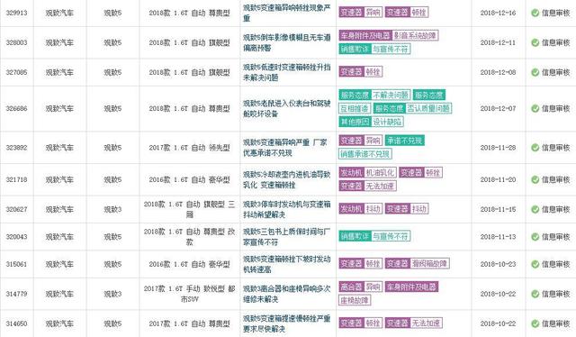 宝能入资后的观致,销量暴涨却被逼宫,网友:这一年你经历了什么