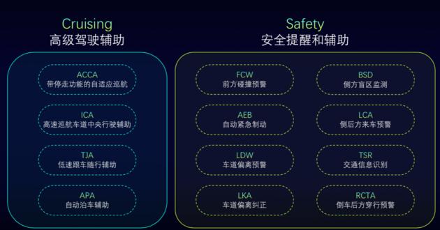 实现10万台交付就看它，智行2.0版威马EX5上市，12.98万起售