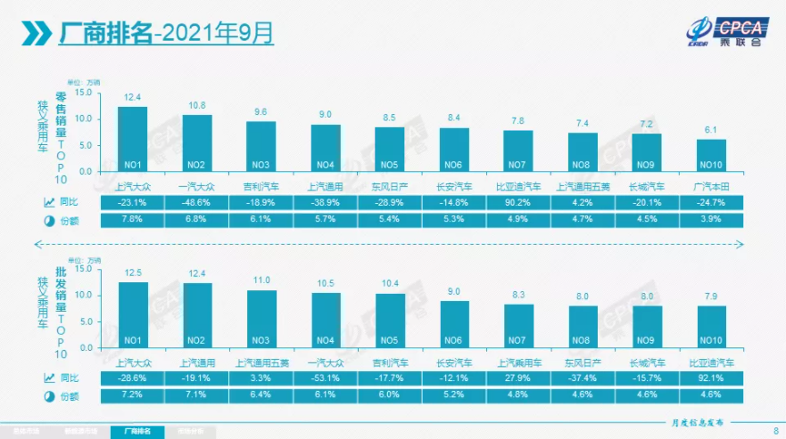 “金九”失色，但依然不乏亮点