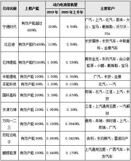 新能源电池路线大转折 比亚迪“抽刀”迎战宁德时代