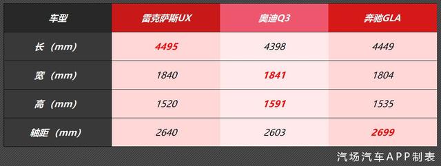 要撕奥迪Q3/奔驰GLA？雷克萨斯UX预售价26.99万起售