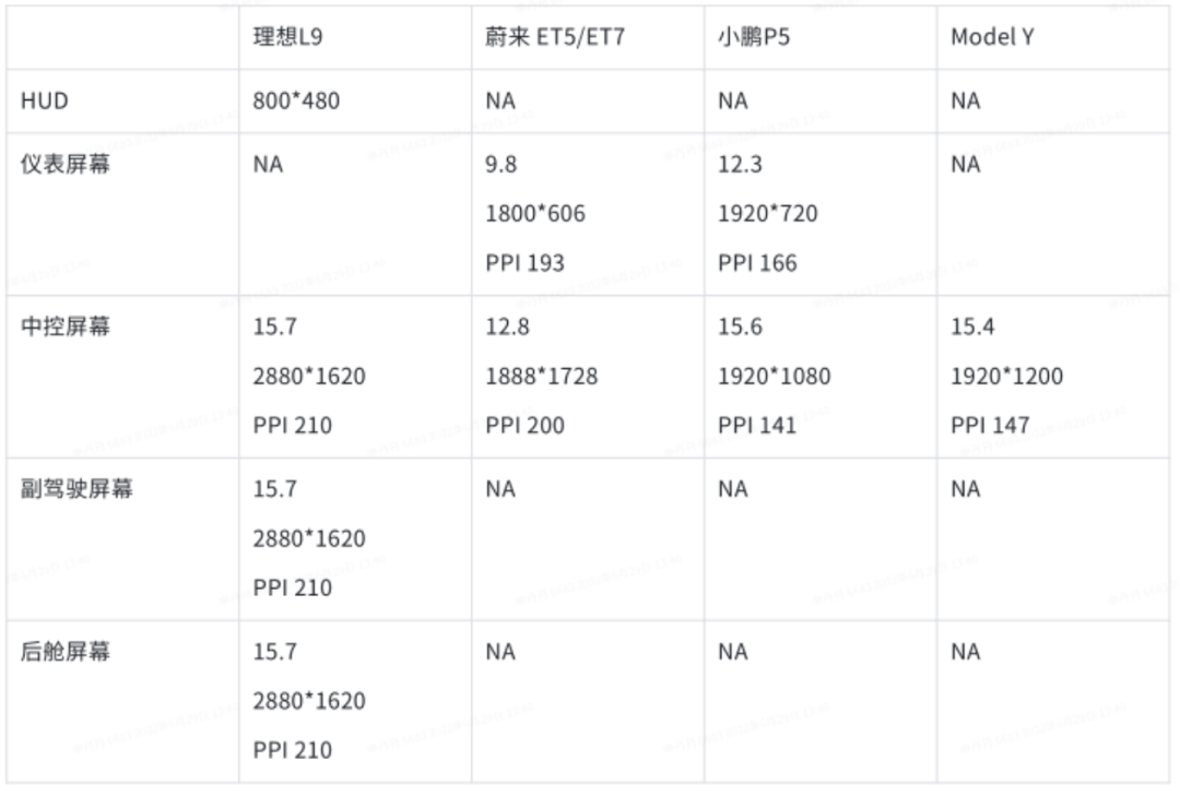 冲击国产SUV天花板，理想L9有哪些闪光点？