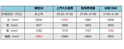 沃尔沃同属平台架构，领克09正式亮相，网友：前脸一言难尽！