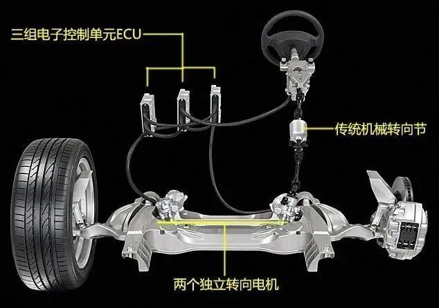 自动驾驶时代，如果驾驶员是AI，汽车该如何转向呢？