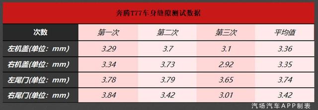 奔腾T77实验报告：到底是名过其实还是物超所值？