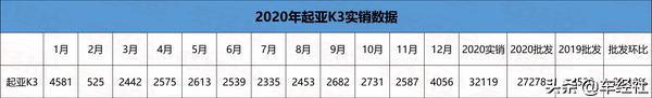 上汽大众集体失宠，帕萨特、朗逸暴跌，2020年哪些车最失意？