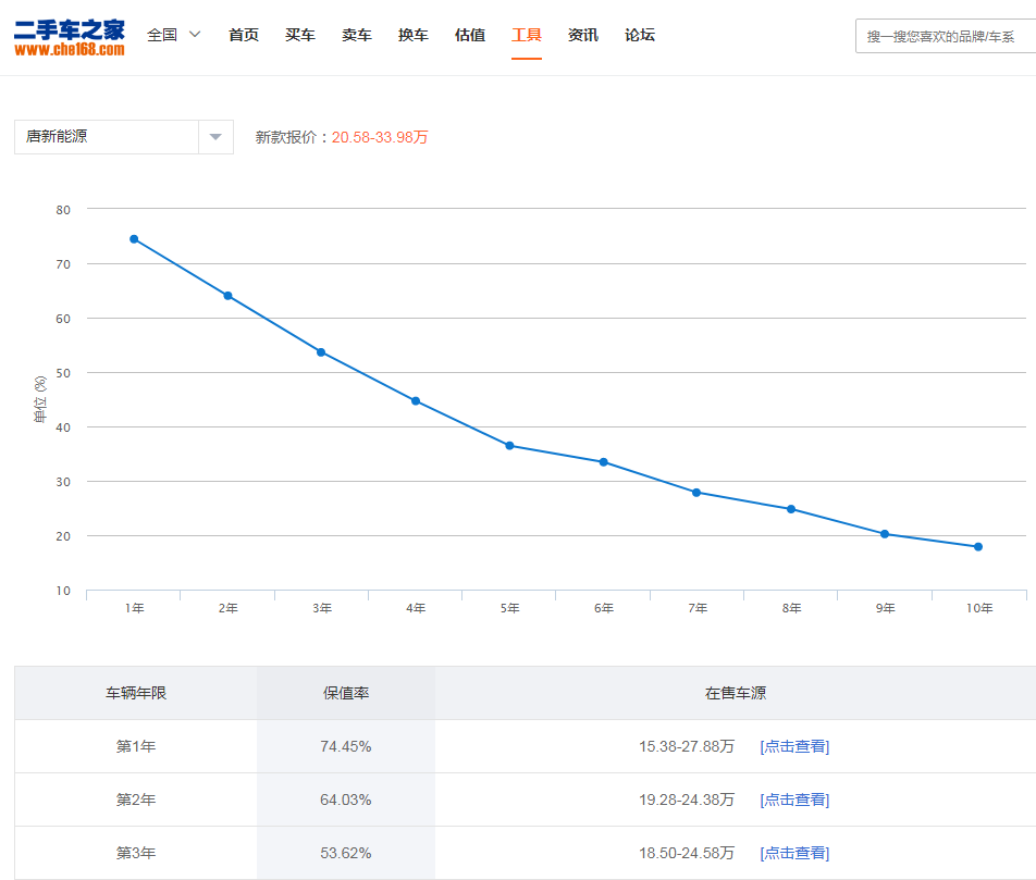 看颜值，比配置，拼动力，聊性价比，唐EV和Model Y，谁更值得选？