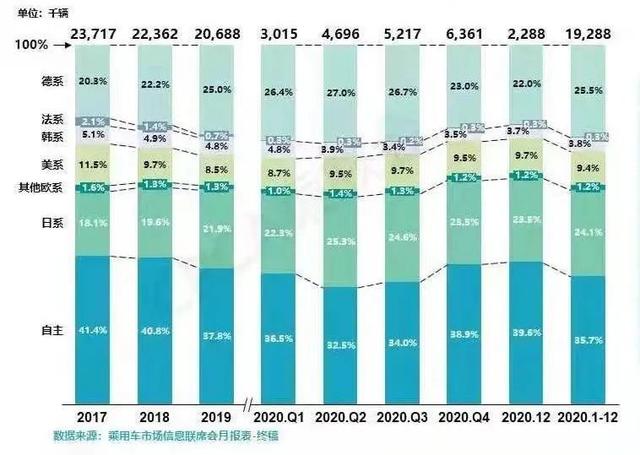 4月SUV销量榜│哈弗H6再失销冠，但更值得注意的是……