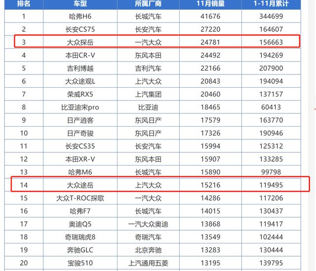 TYLCON，探坑？大众全新轿跑SUV这是明示了