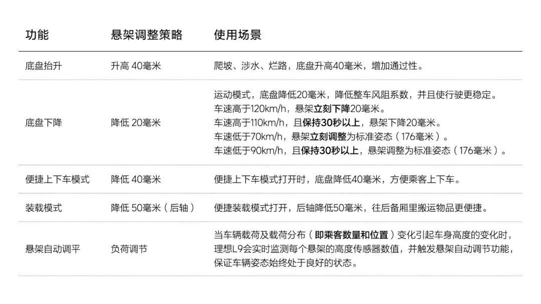 冲击国产SUV天花板，理想L9有哪些闪光点？