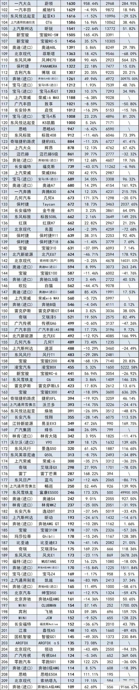 6月份342款轿车销量排行榜出炉 快看看你家车排第几名？