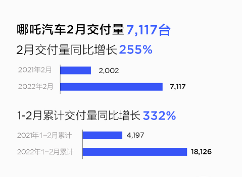 2月车企销量出炉，快速一步公布成绩不代表优秀