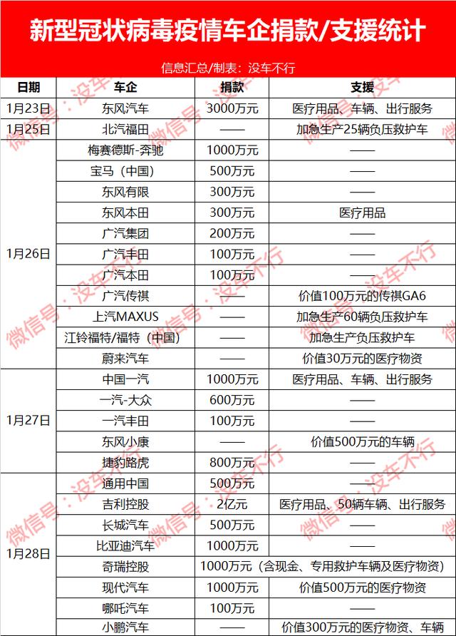 新型冠状病毒过后，汽车行业会怎样？